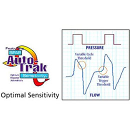 Image for product - BiPap Vision Ventilatory Support System